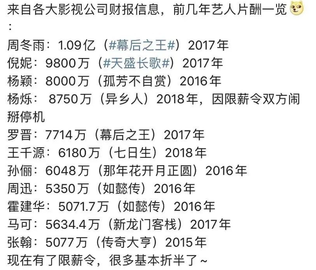 一线演员片酬被打五折,导演单集最高30万