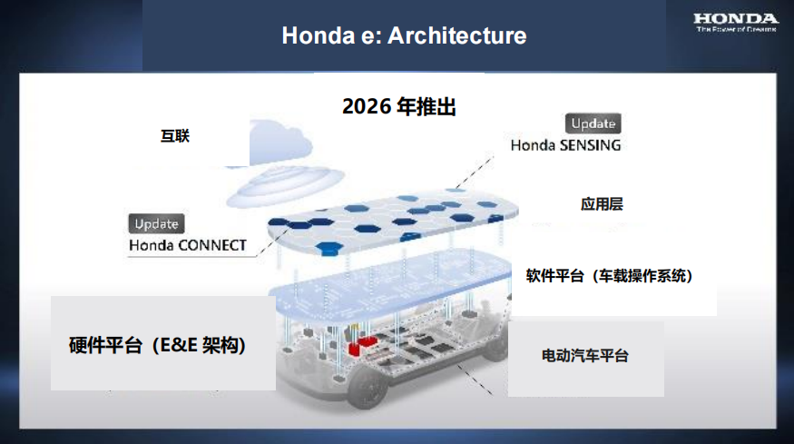 豪掷5万亿日元，本田加码电动化转型，固态电池已成日系车企押注方向