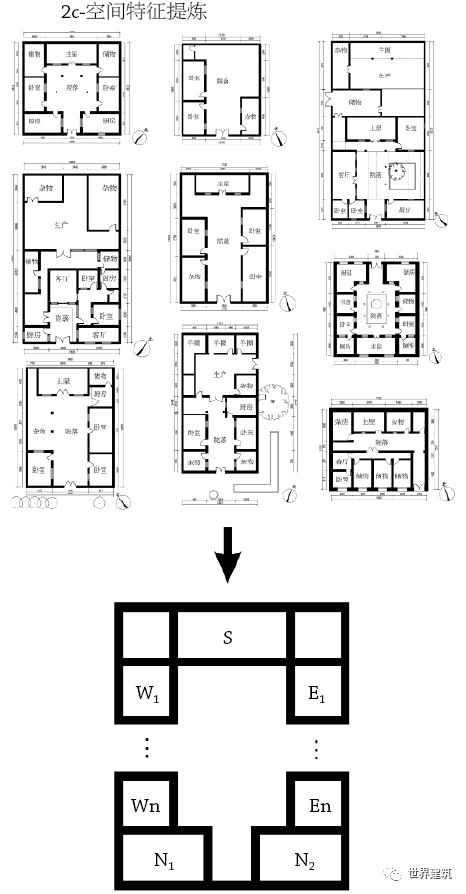 以合院与庄廓民居为对象,提取当地民居的典型空间特征(图2.