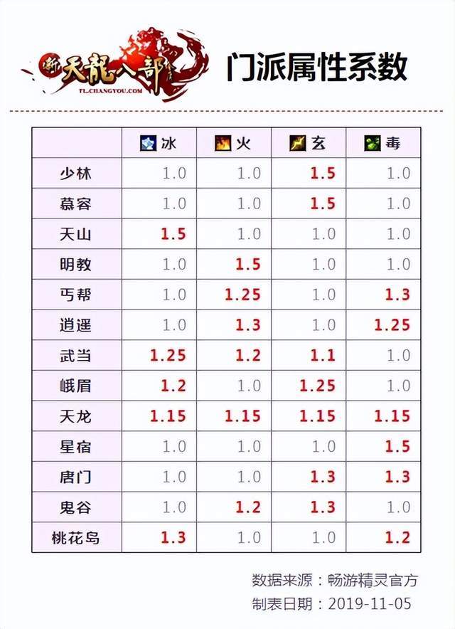 天龙网游天龙八部历史上武当发展出多少流派其中各有千秋