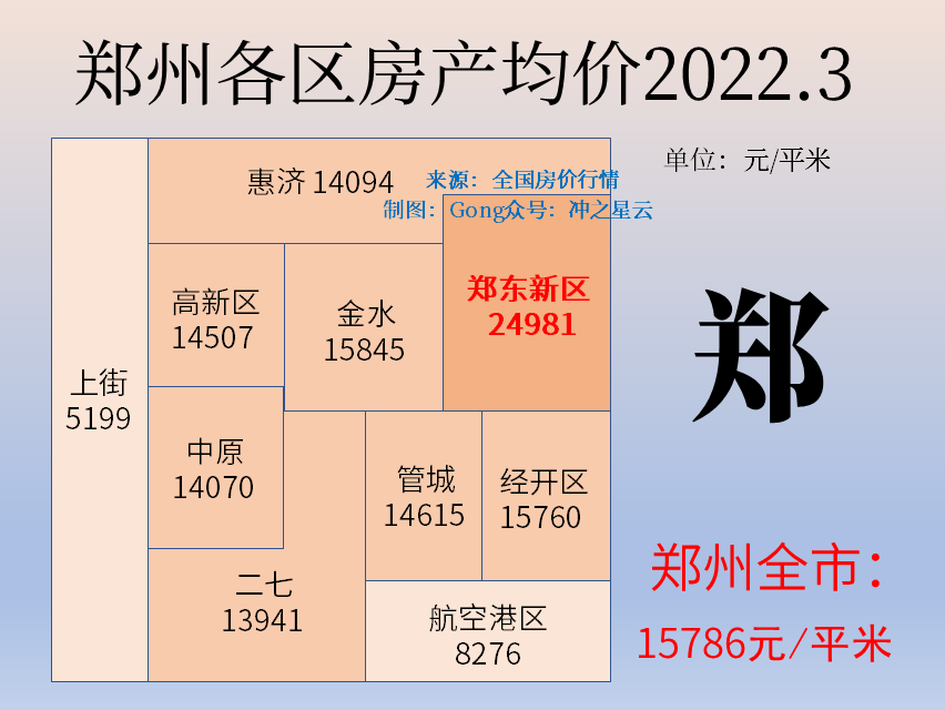 2022全国房价图图片