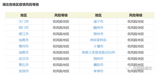 疫情防控湖北多地接連新增目前有中風險或高風險地區嗎