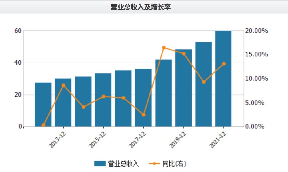 WTO最新预测：2022年全球贸易增长3.0％，通胀和供应链压力加大猿辅导最牛数学老师