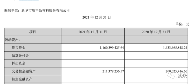 瑞丰新材:2021年期末0借款 董事长郭春萱薪酬270.05万