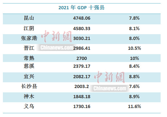 长沙县gdp_740多万人口的江苏无锡市,实力强劲!GDP比长沙、西安等省会还高