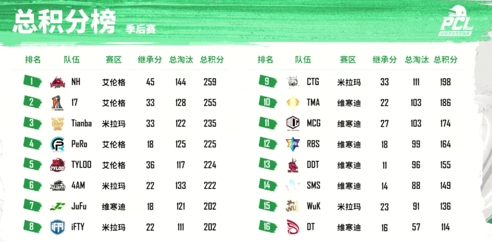 完美助攻还是自我救赎？iFTY打掉17冠军梦，压哨进入洲际赛剑桥雅思真题与真实考试难度