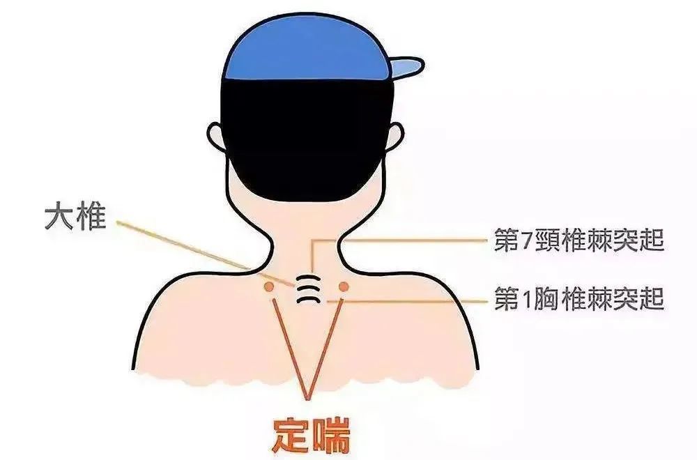定喘穴止咳平喘通宣理肺