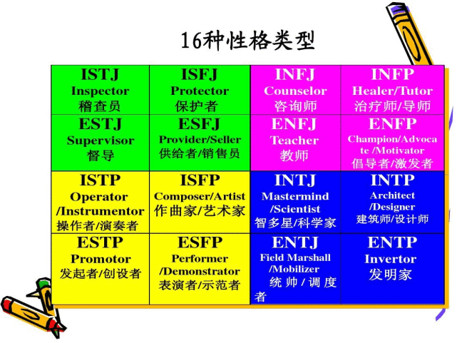 谷愛凌帶火的mbti測試我做了準你知道自己是什麼類型嗎