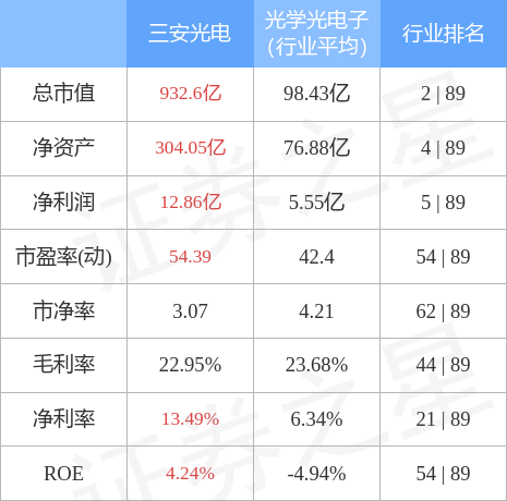 三安光电股吧图片