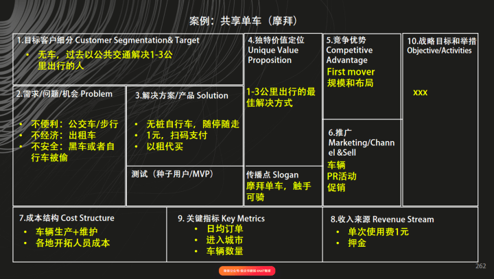 精益創業實戰 商業模式畫布九宮格案例模板_騰訊新聞