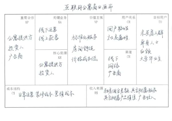 精益創業實戰 商業模式畫布九宮格案例模板_騰訊新聞