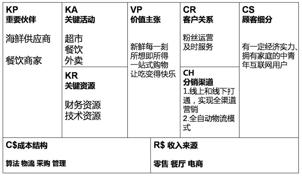 精益創業實戰 商業模式畫布九宮格案例模板_騰訊新聞