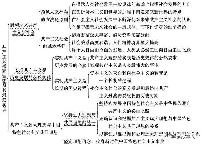 馬克思主義基本原理概論2018年版筆記和課後習題含考研真題詳解視頻