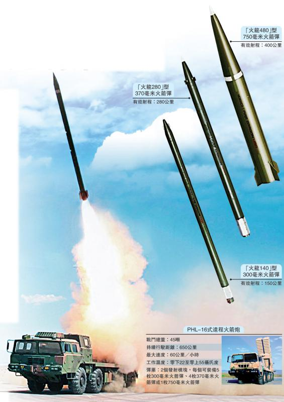 火龙480是一种射程超过480公里的火箭弹,它的弹径粗达480mm,弹长也有