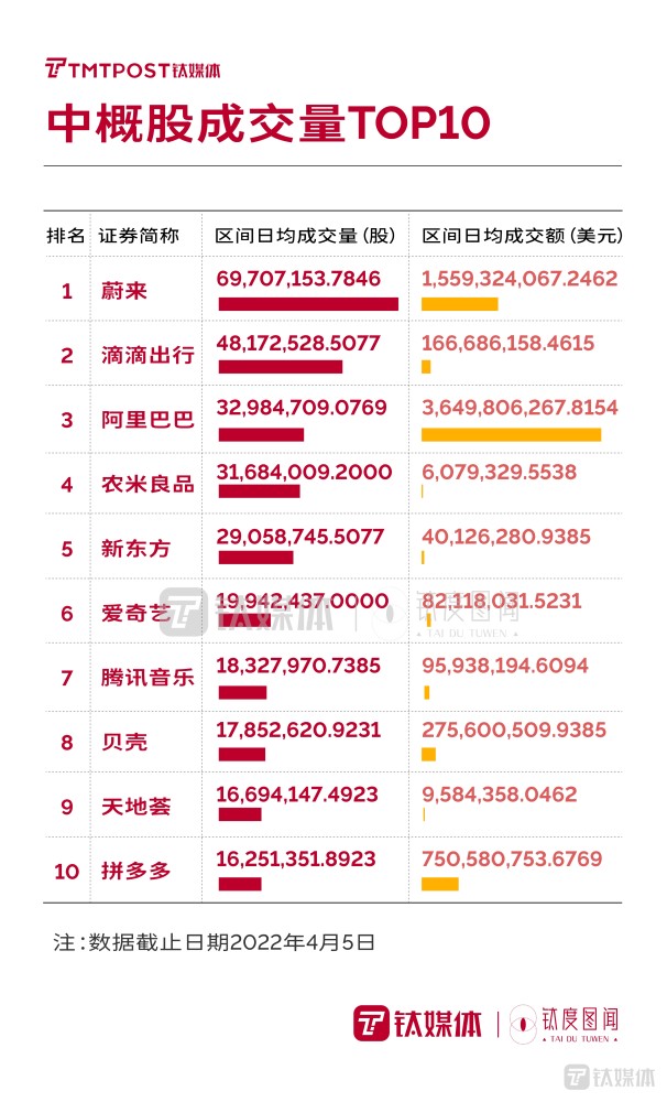 中概股跌宕三十年：监管博弈下，总市值距去年高位已蒸发超1万亿美元自己在家炒板栗怎么炒窍门