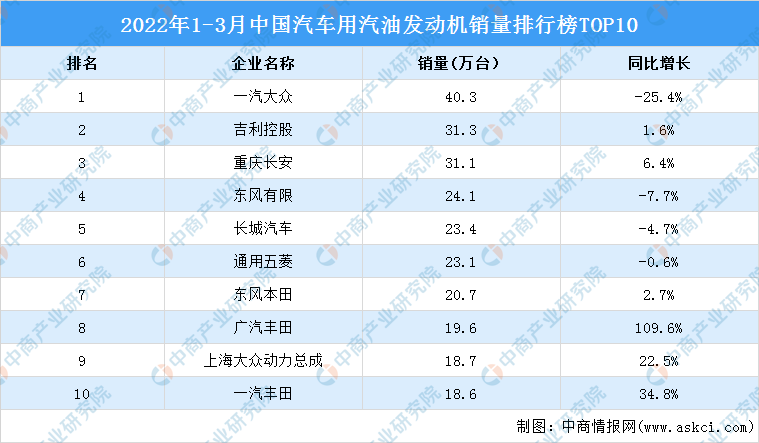 中国汽油排行榜_2020'中国汽车油耗排行榜发布!(2)