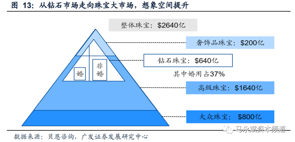 港资珠宝品牌优势(港资珠宝品牌优势在哪)