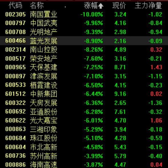 多家银行相继公告！下调限额捭阖之道