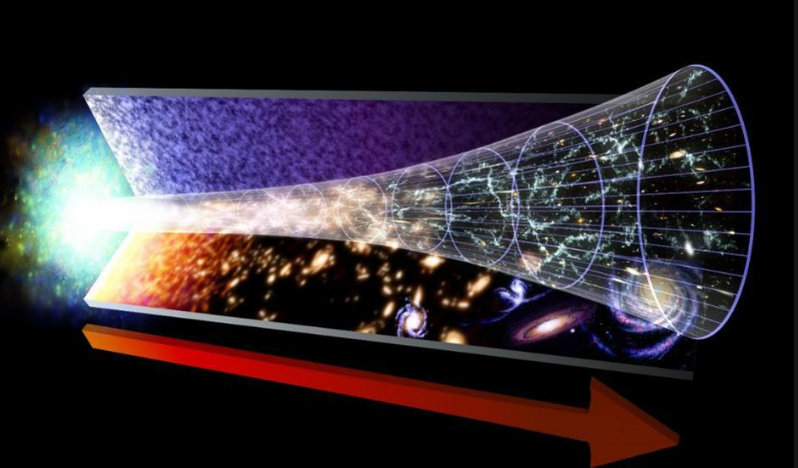 海伦多兰和英孚哪个好击宇宙增加了暗能量知天命
