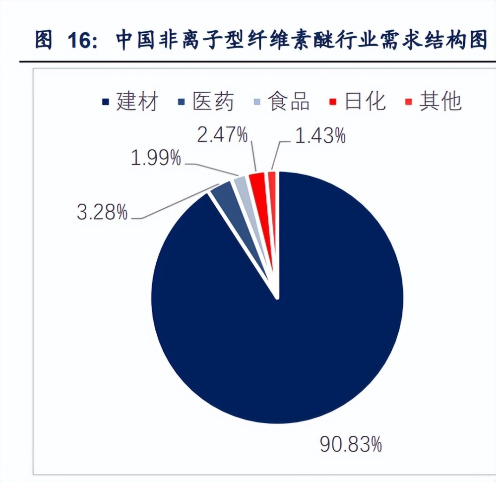 山东赫达研究报告纤维素醚国际龙头初长成