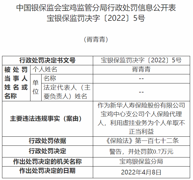 云南威信农商行6宗违法被罚116万为云南农信社子公司猪肉锅贴的做法窍门