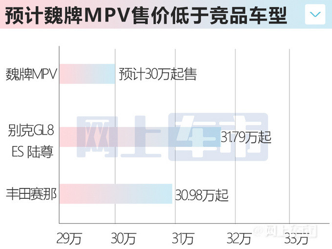 长城全新MPV曝光！比丰田赛那还大，看着很高级，价格接受吗？