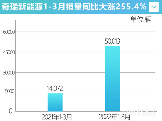 长城全新MPV曝光！比丰田赛那还大，看着很高级，价格接受吗？