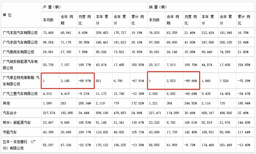武汉轨道分局最新消息国民经济26.98销量新能源万起不到广汽1