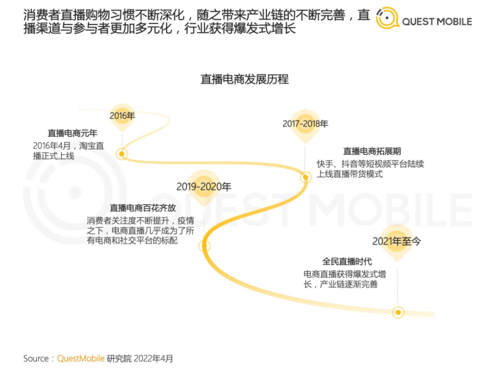 2022年中国短视频直播电商发展洞察第4张