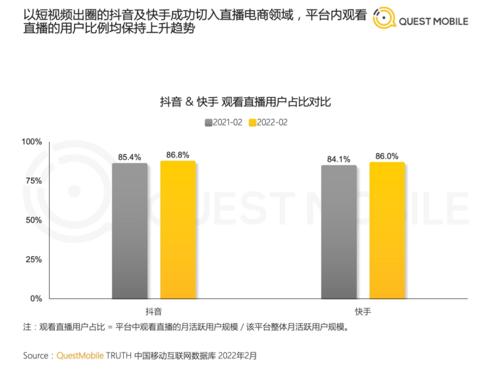 2022年中国短视频直播电商发展洞察第6张