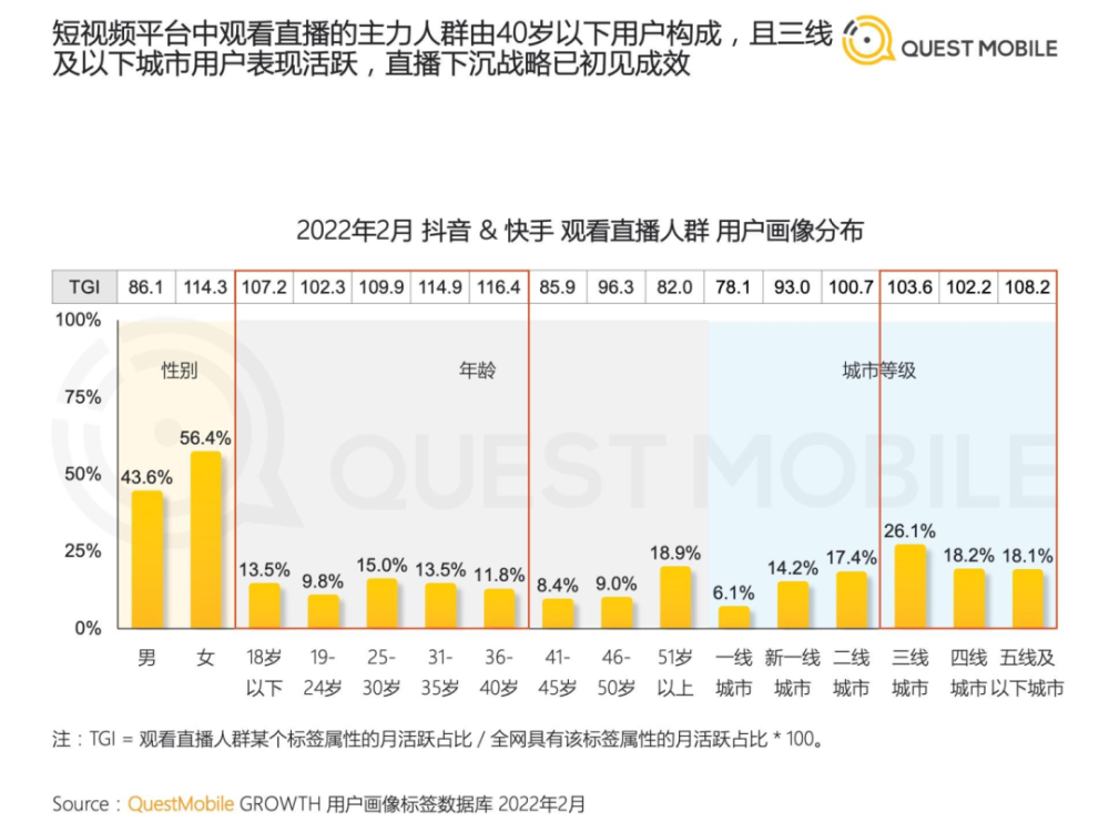 2022年中国短视频直播电商发展洞察第7张