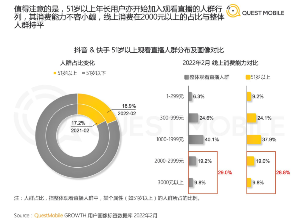 2022年中国短视频直播电商发展洞察第8张