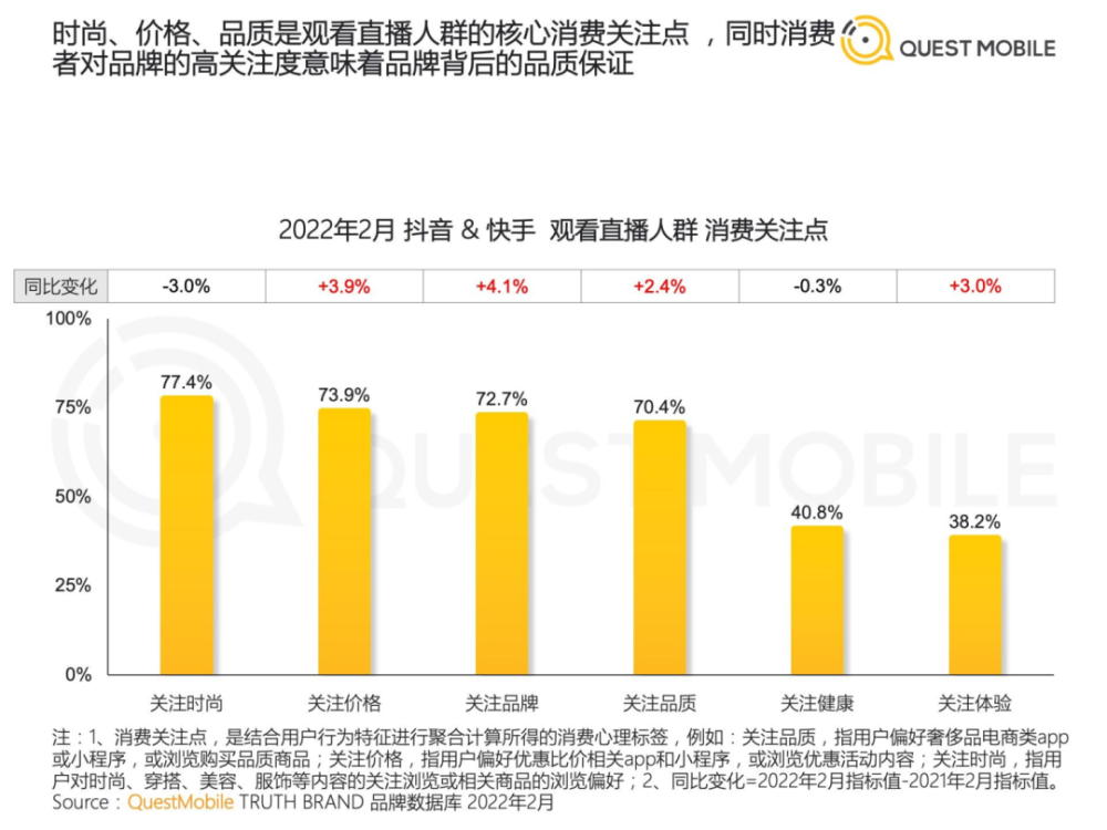 2022年中国短视频直播电商发展洞察第9张