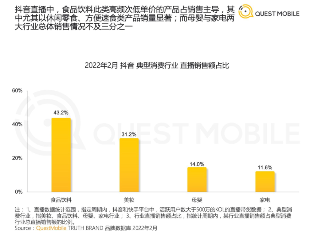 2022年中国短视频直播电商发展洞察第12张