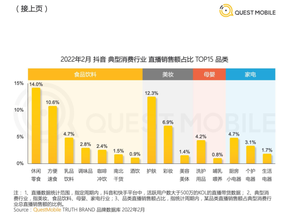 2022年中国短视频直播电商发展洞察第13张