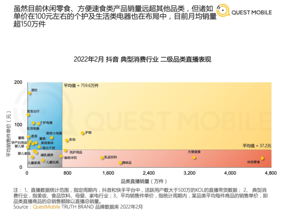 2022年中国短视频直播电商发展洞察第14张