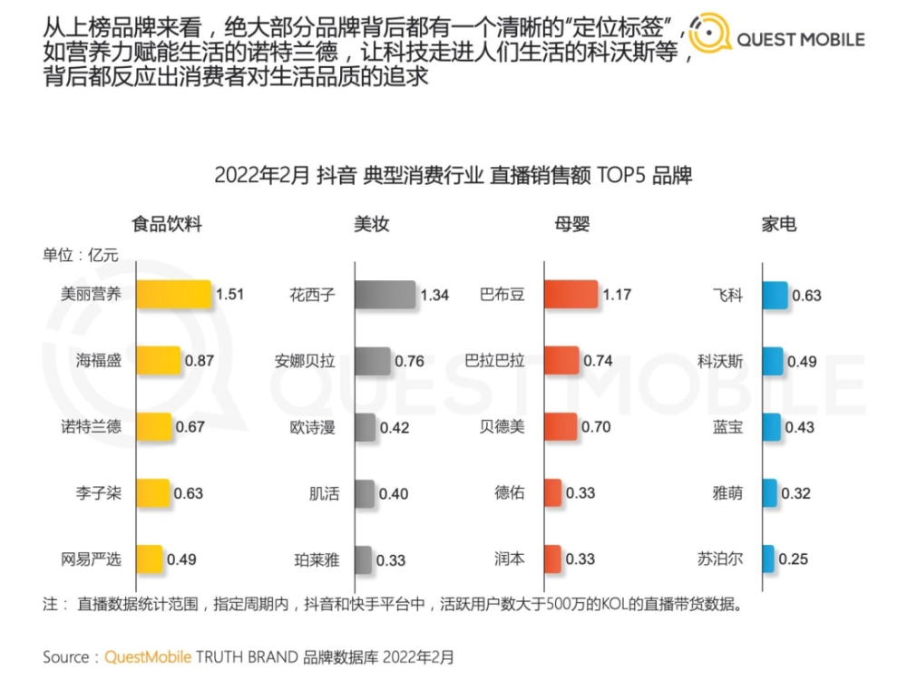 2022年中国短视频直播电商发展洞察第15张