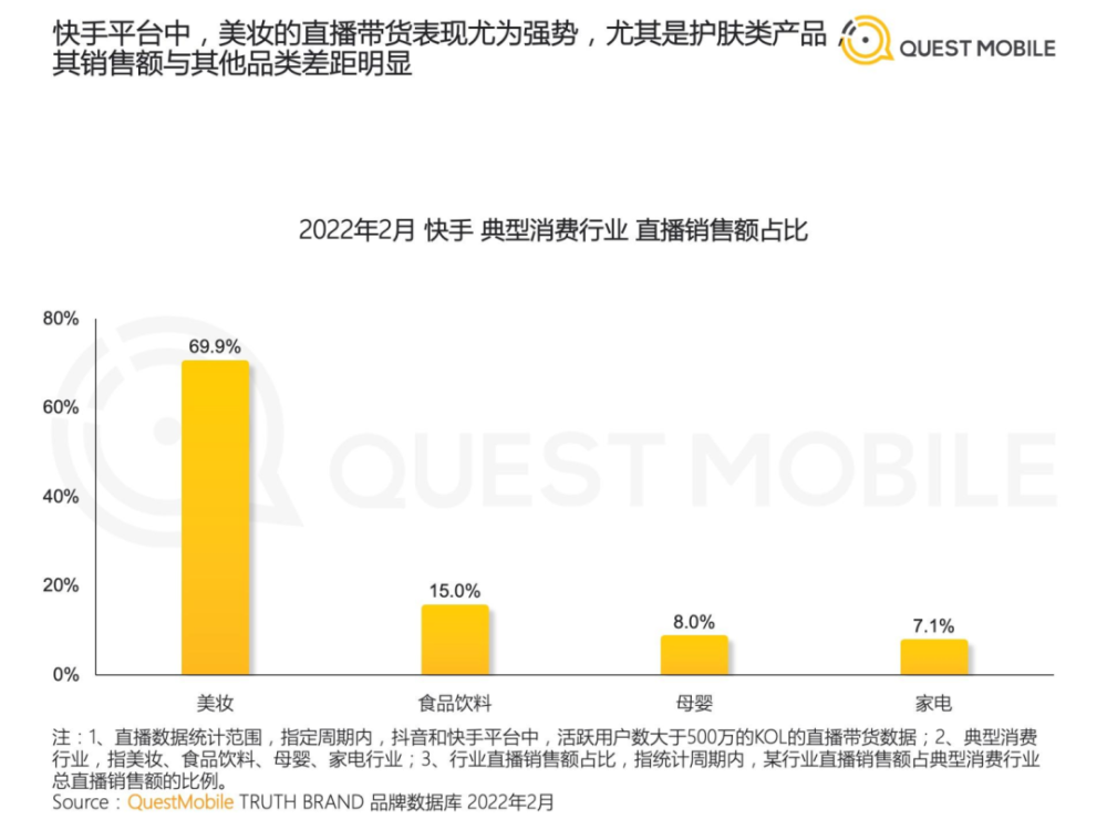 2022年中国短视频直播电商发展洞察第16张