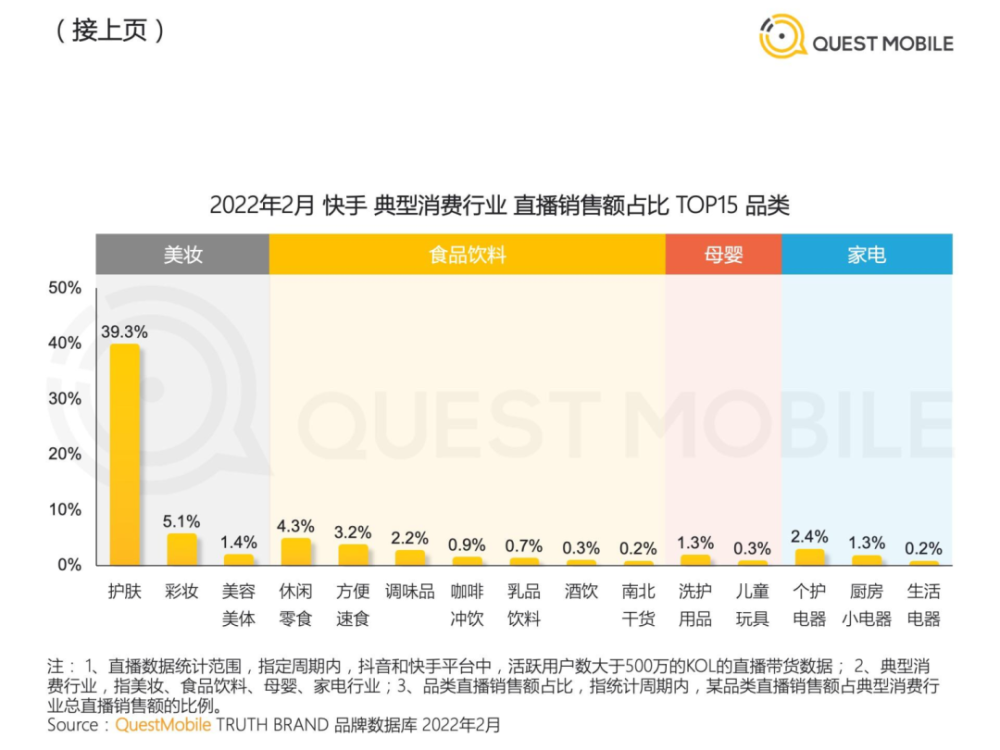 2022年中国短视频直播电商发展洞察第17张