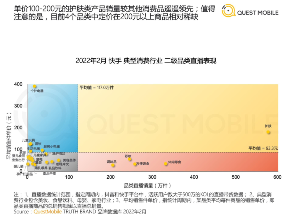 2022年中国短视频直播电商发展洞察第18张