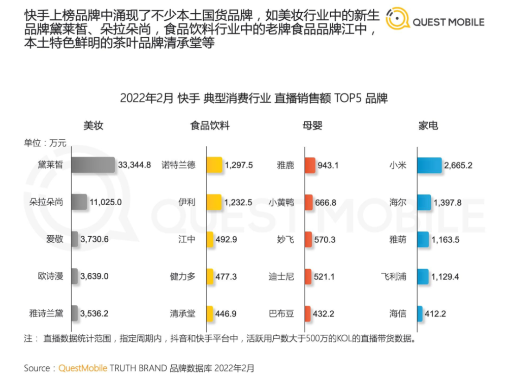 2022年中国短视频直播电商发展洞察第19张