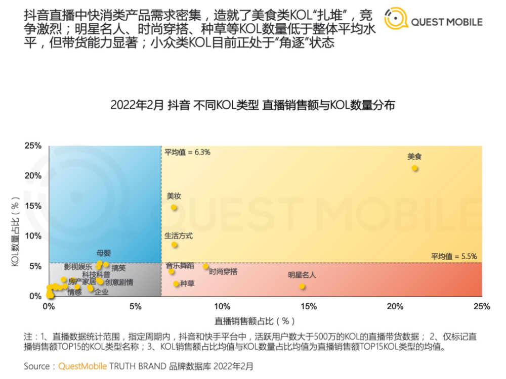 2022年中国短视频直播电商发展洞察第21张