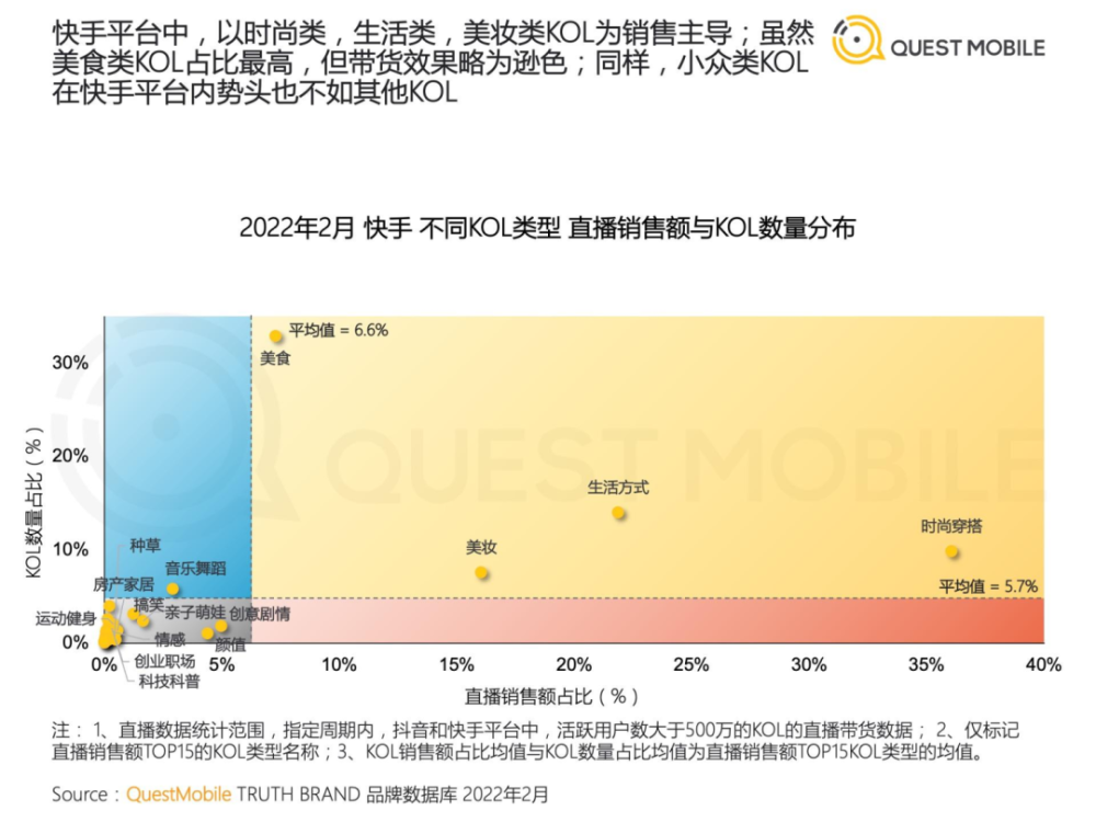 2022年中国短视频直播电商发展洞察第22张