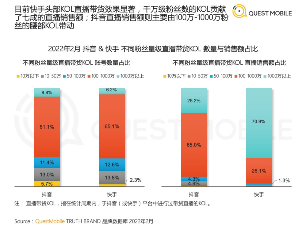 2022年中国短视频直播电商发展洞察第23张