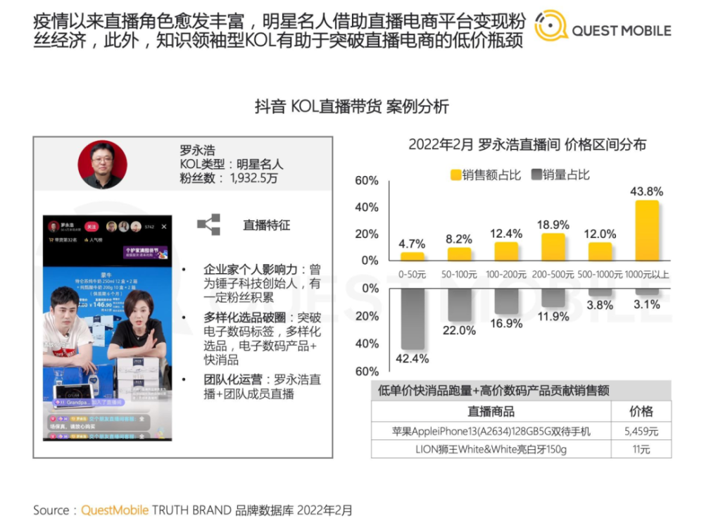 2022年中国短视频直播电商发展洞察第25张