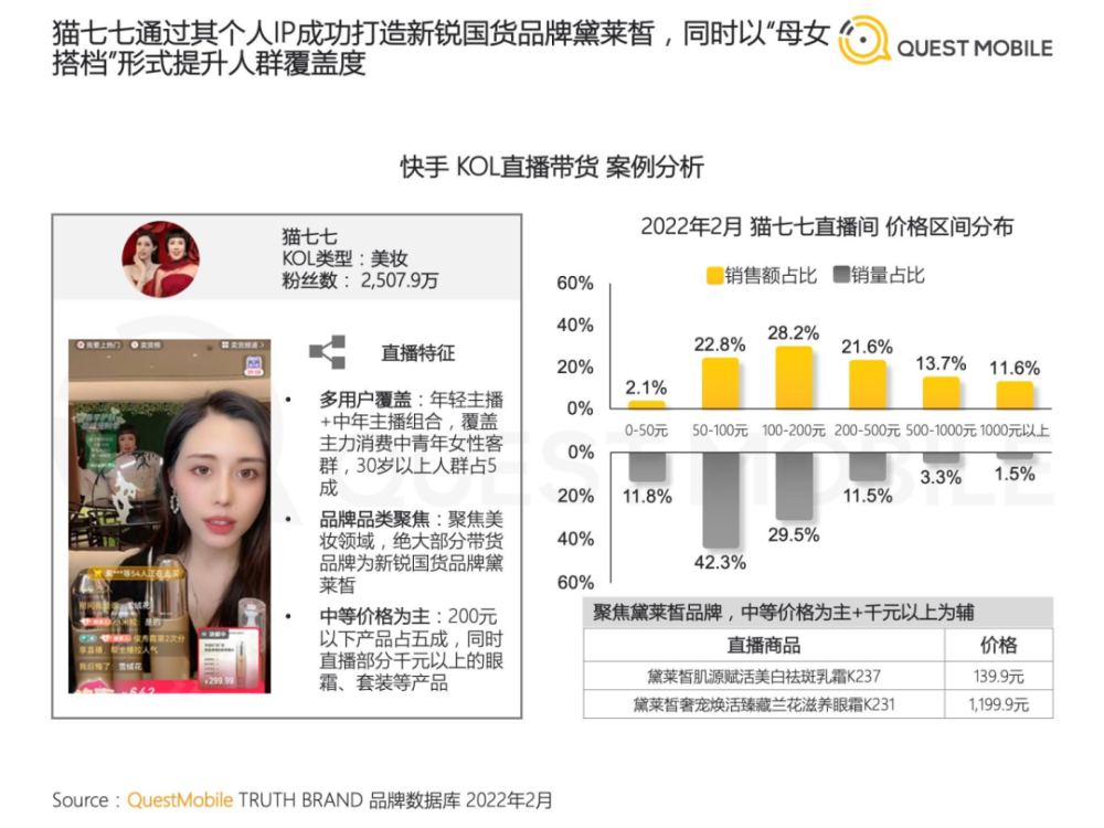 2022年中国短视频直播电商发展洞察第26张