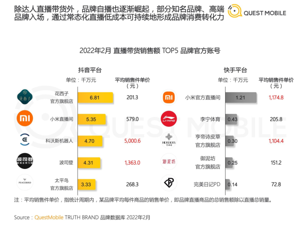 2022年中国短视频直播电商发展洞察第27张