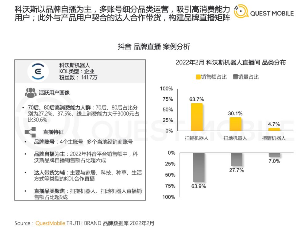 2022年中国短视频直播电商发展洞察第28张