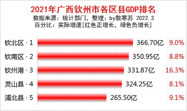 广西省gdp_2021年广西省各市GDP排行榜完整版广西gdp各市排名2021