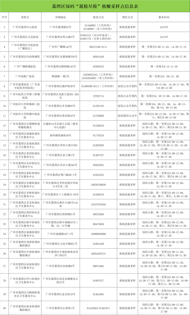 广州邮编图片